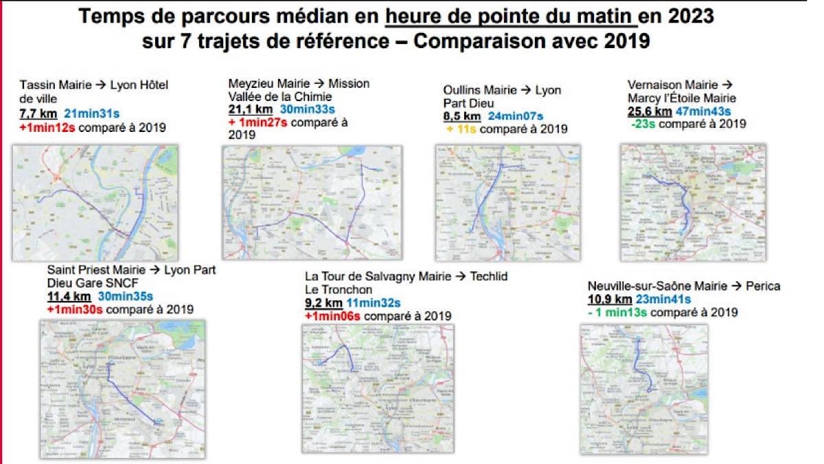 temps de parcours