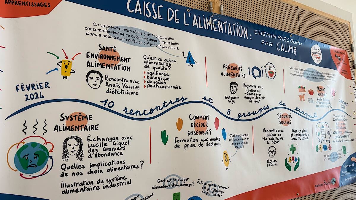Caisse de l'Alimentation